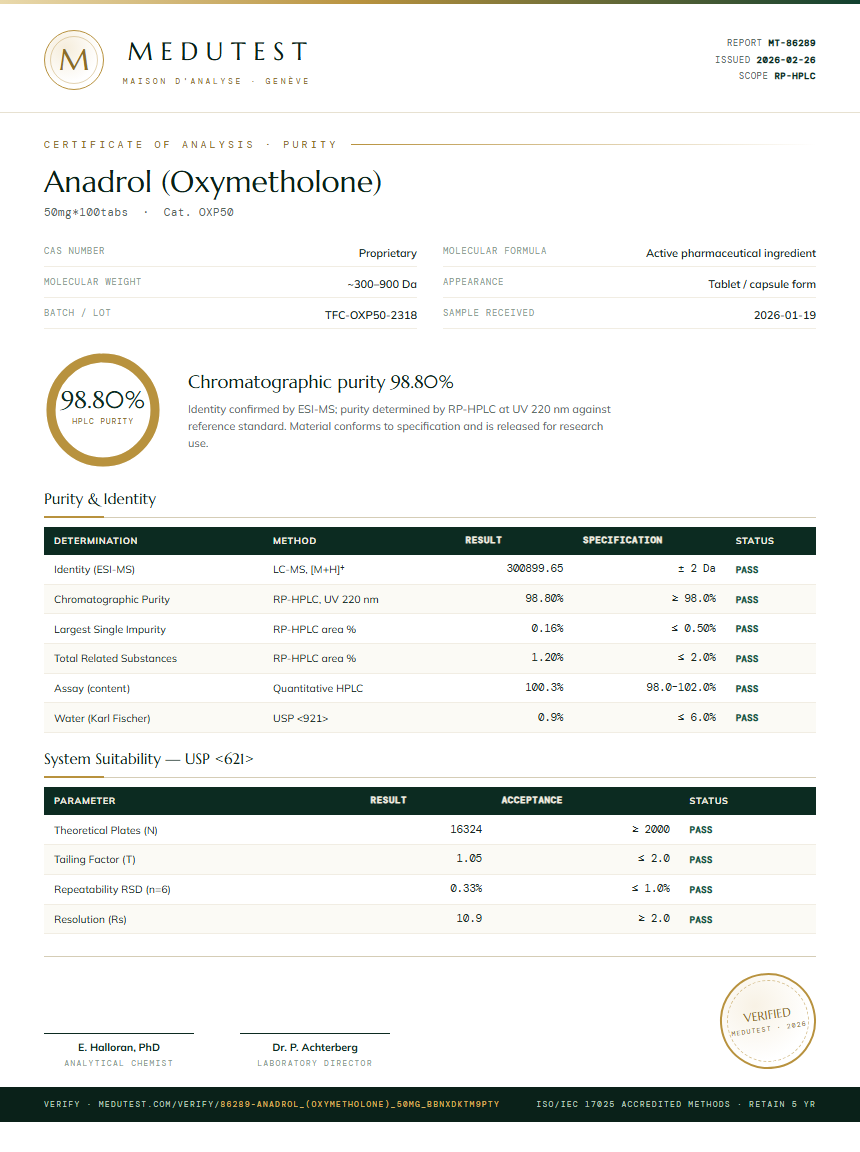Anadrol (Oxymetholone) Purity Test Report by Medutest