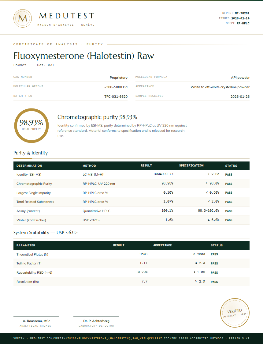 Fluoxymesterone (Halotestin) Raw Purity Test Report by Medutest