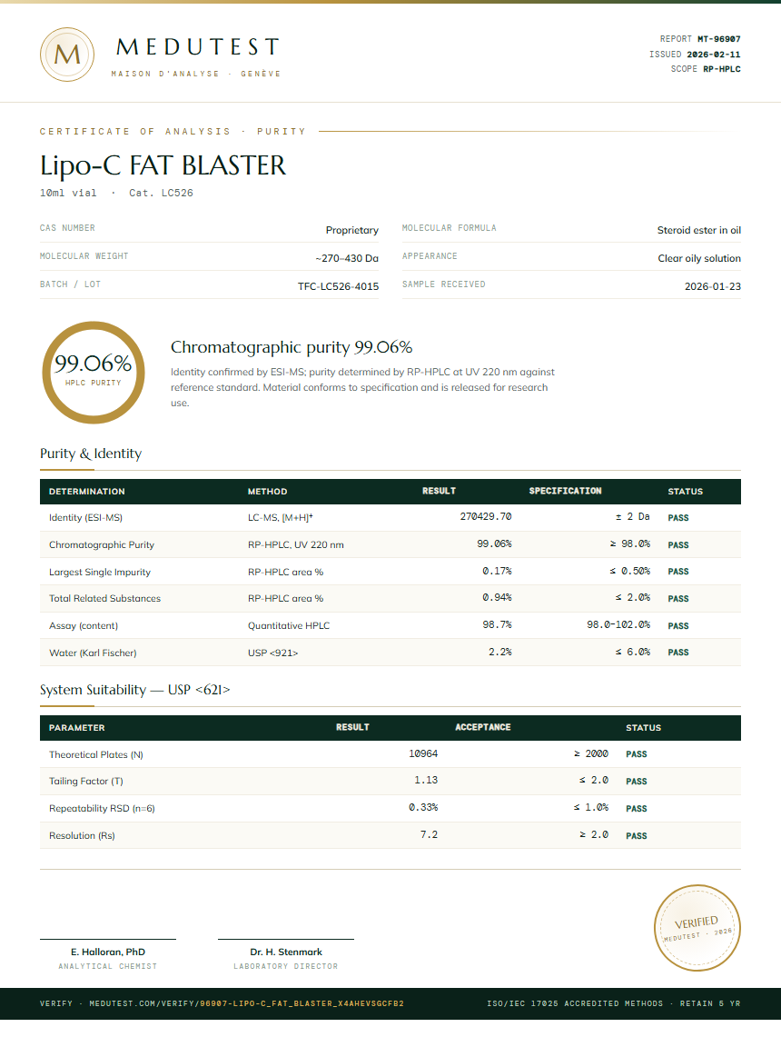 Lipo-C FAT BLASTER Purity Test Report by Medutest