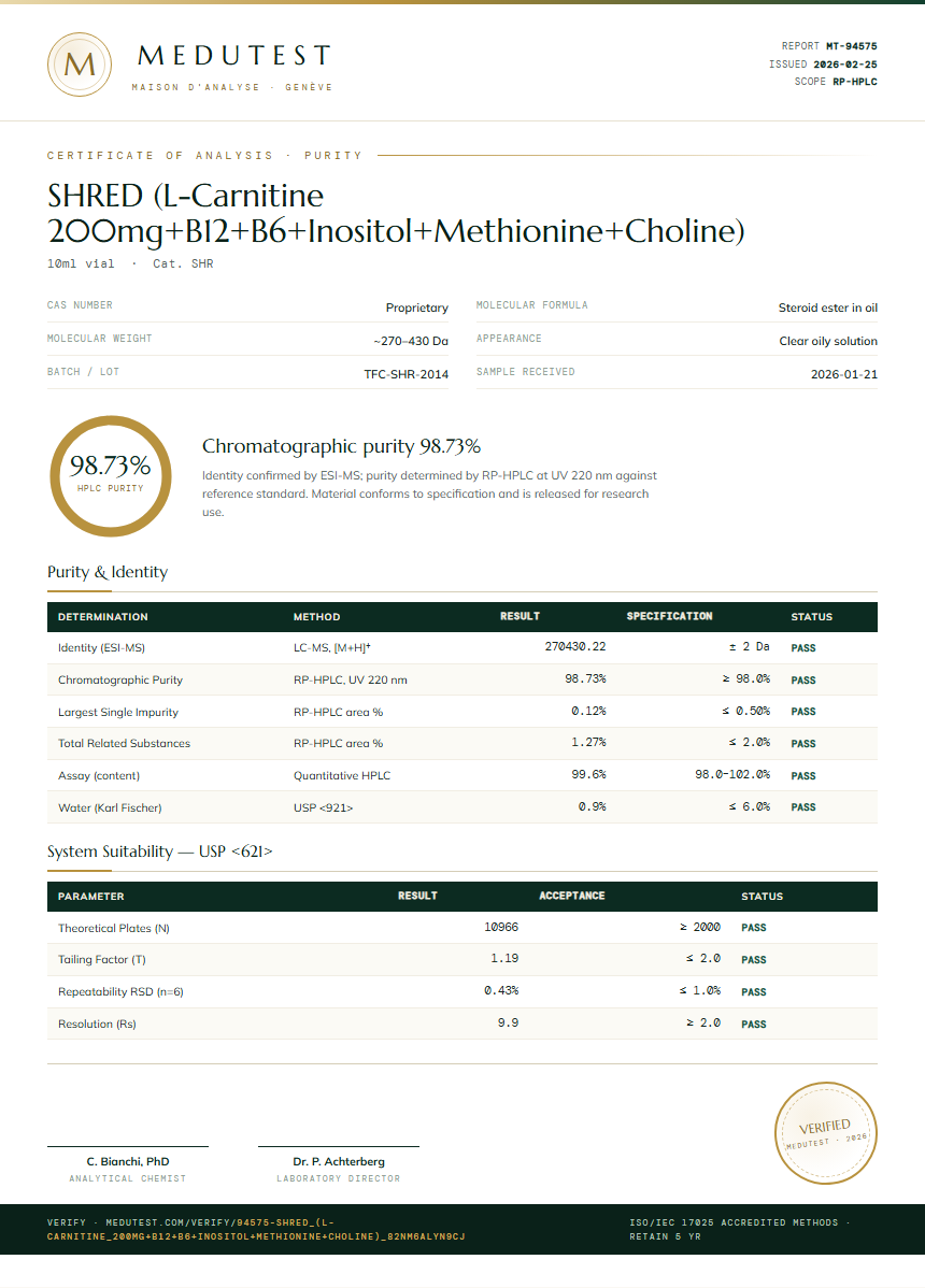 SHRED (L-Carnitine 200mg+B12+B6+Inositol+Methionine+Choline) Purity Test Report by Medutest