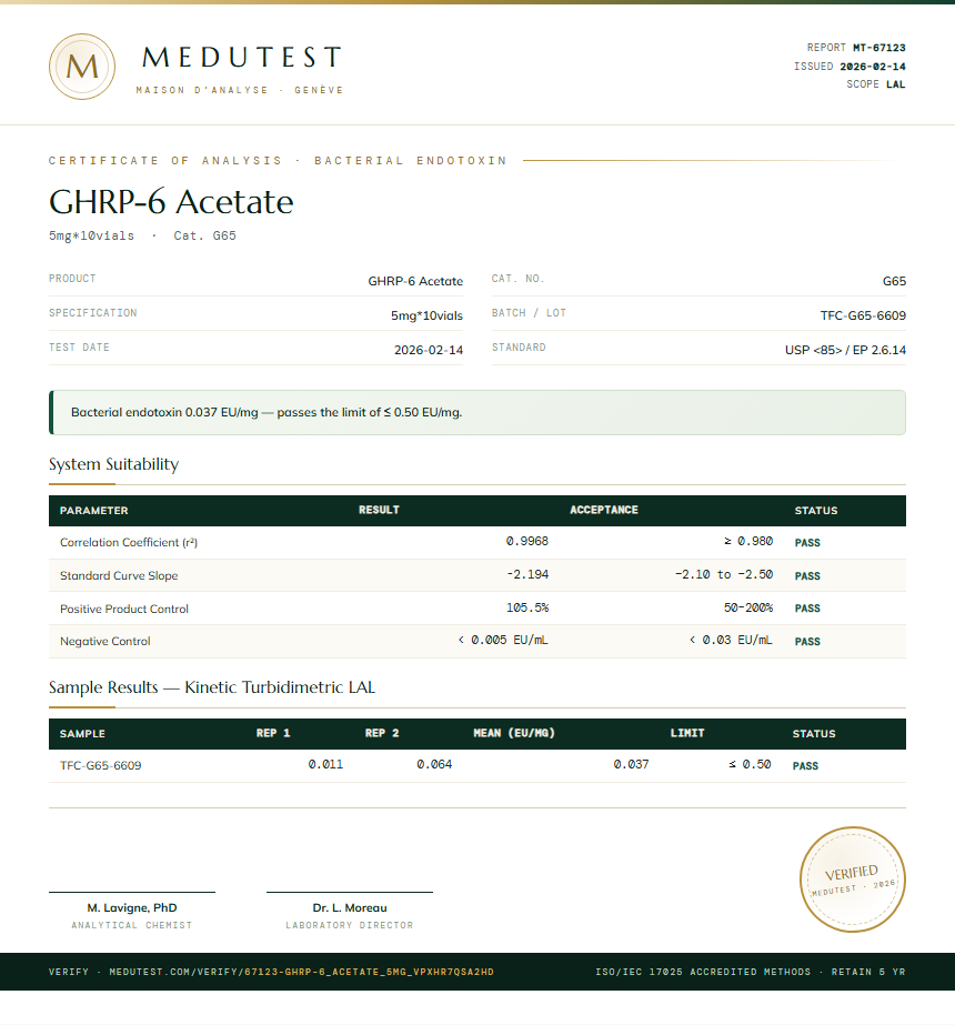 GHRP-6 Acetate Endotoxin report by Medutest
