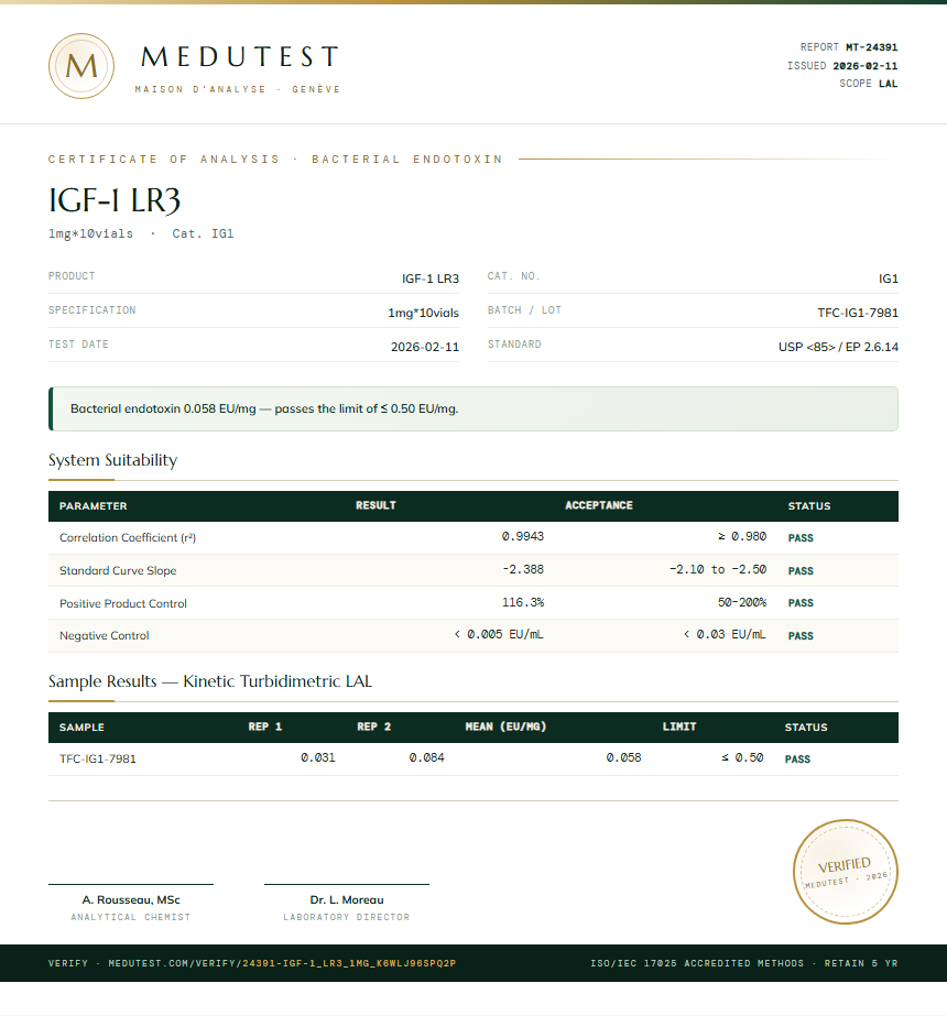 IGF-1 LR3 Endotoxin report by Medutest