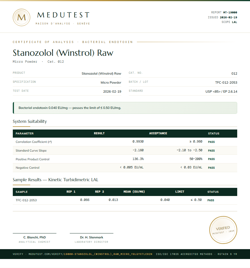 Stanozolol (Winstrol) Raw Endotoxin report by Medutest