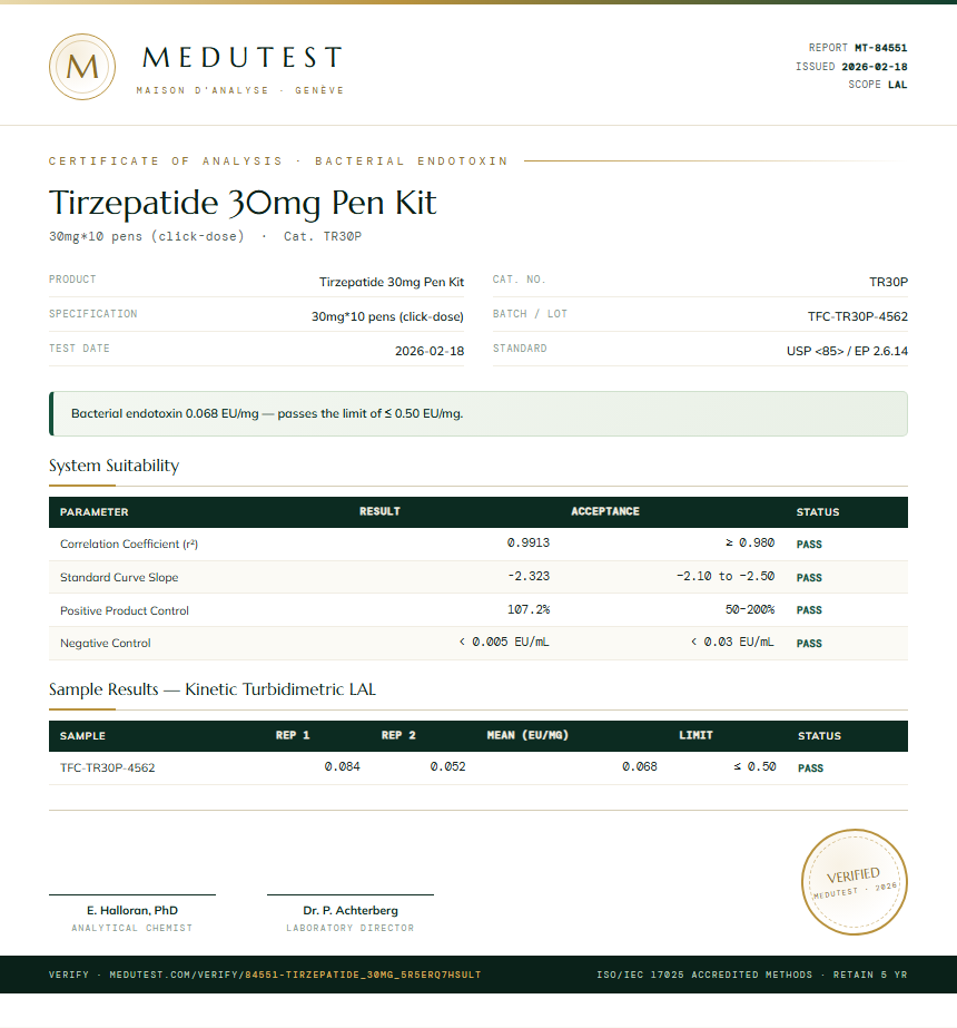 Tirzepatide 30mg Pen Kit Endotoxin report by Medutest