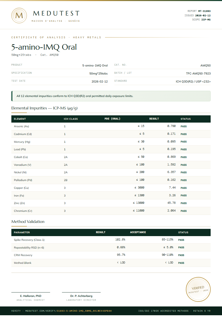 5-amino-1MQ Heavy Metals report by Medutest