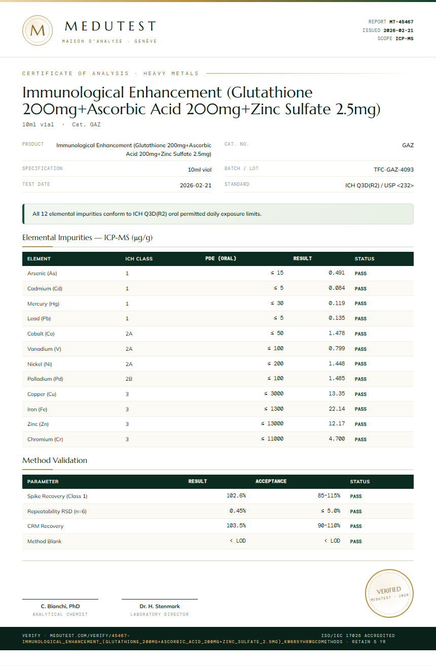 Immunological Enhancement (Glutathione 200mg+Ascorbic Acid 200mg+Zinc Sulfate 2.5mg) Heavy Metals report by Medutest