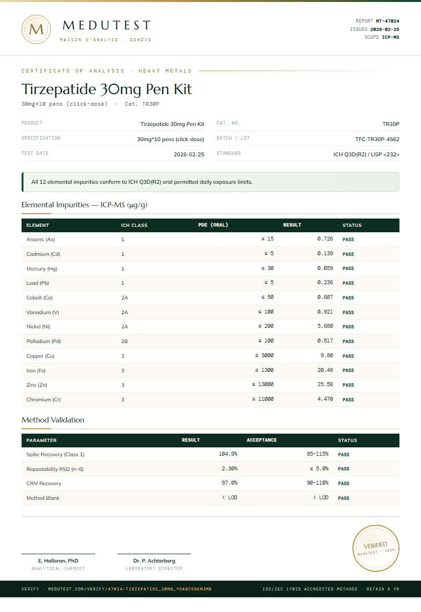 Tirzepatide 30mg Pen Kit Heavy Metals report by Medutest