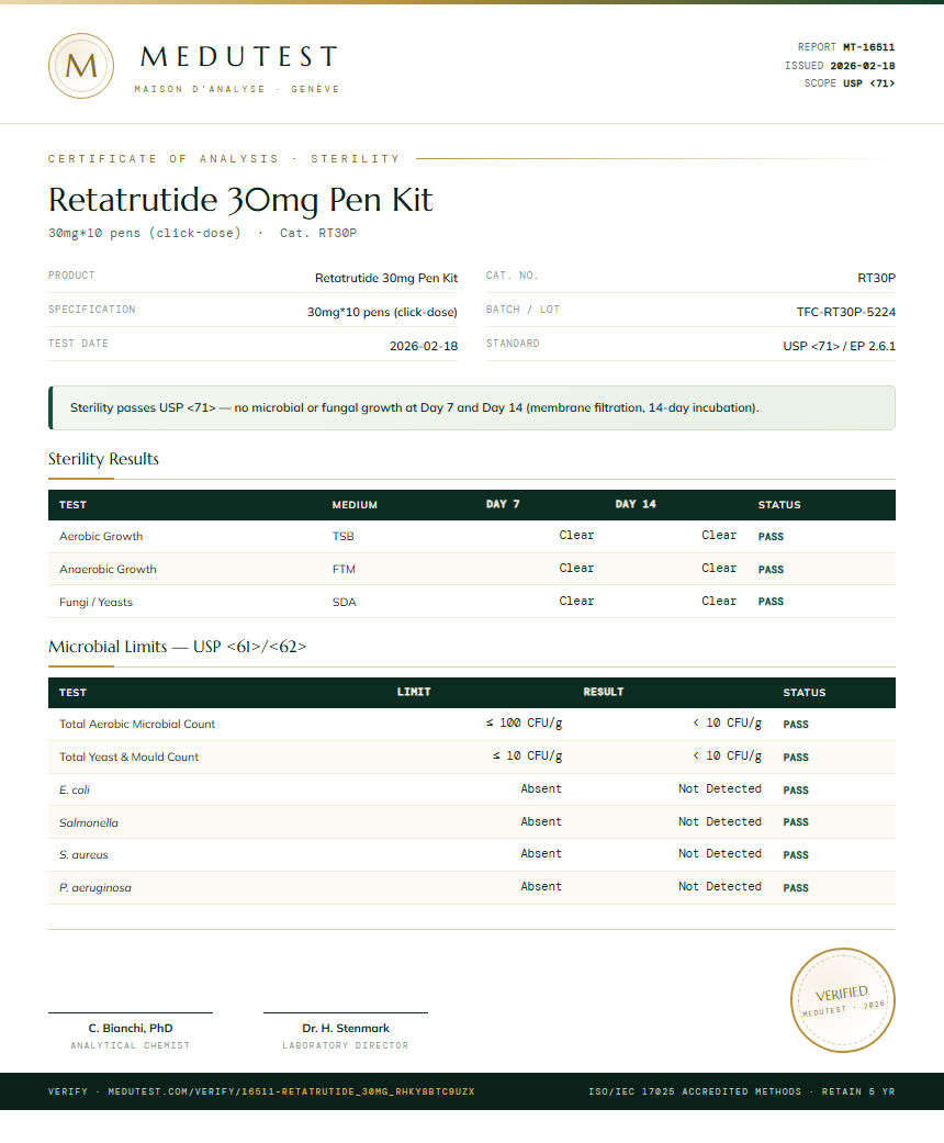 Retatrutide 30mg Pen Kit Sterility report by Medutest