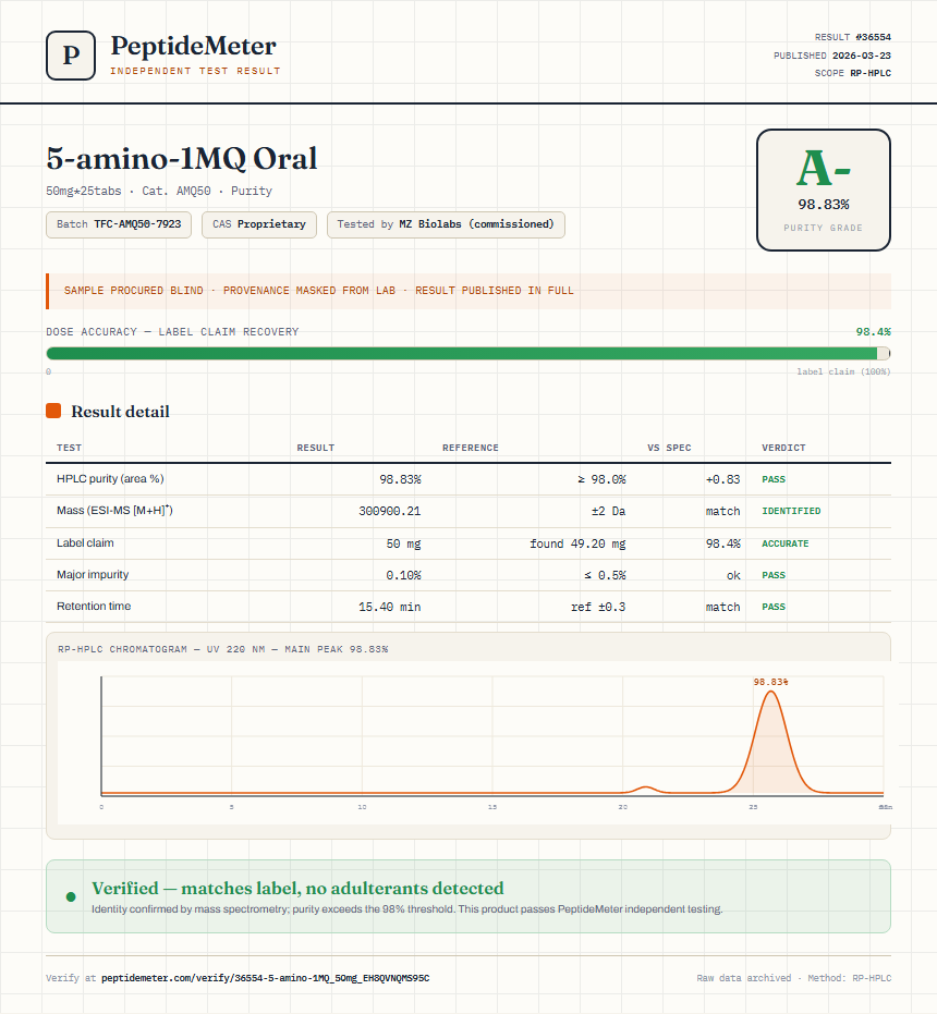 5-amino-1MQ Purity (HPLC) report by PeptideMeter