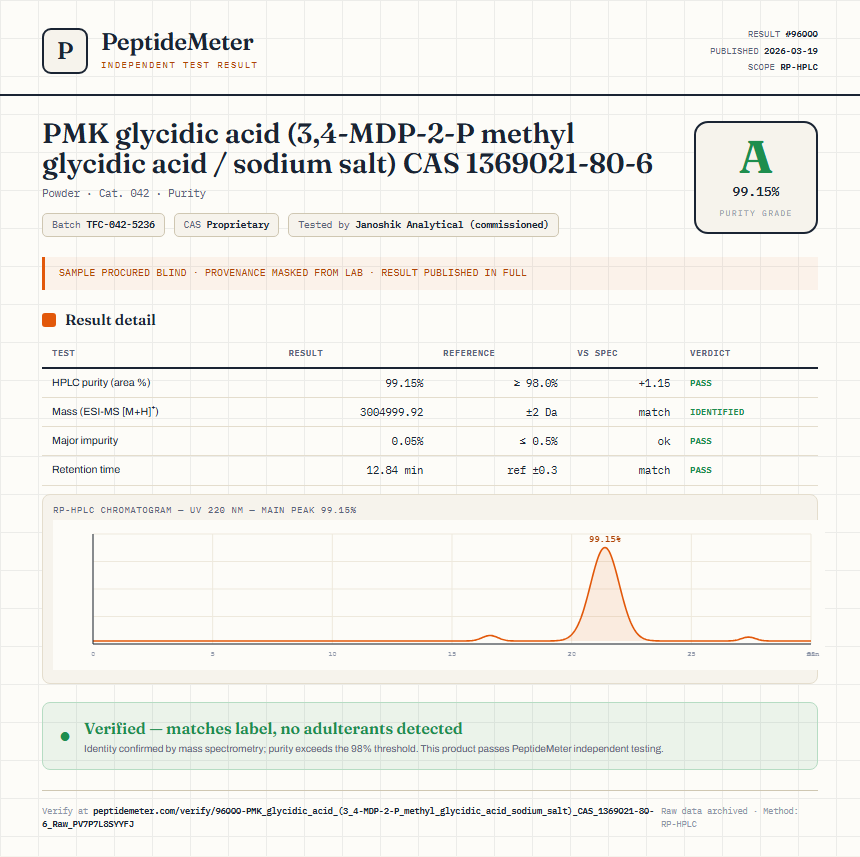 PMK glycidic acid (3,4-MDP-2-P methyl glycidic acid / sodium salt) CAS 1369021-80-6 Purity (HPLC) report by PeptideMeter