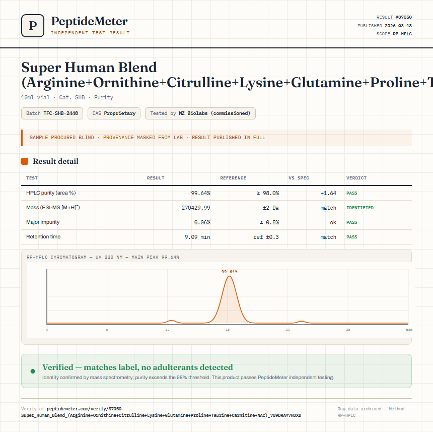 Super Human Blend (Arginine+Ornithine+Citrulline+Lysine+Glutamine+Proline+Taurine+Carnitine+NAC) Purity (HPLC) report by PeptideMeter