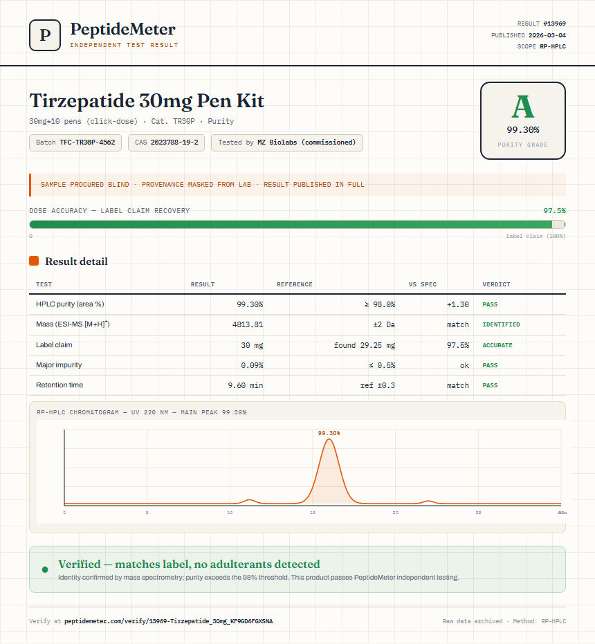 Tirzepatide 30mg Pen Kit Purity (HPLC) report by PeptideMeter