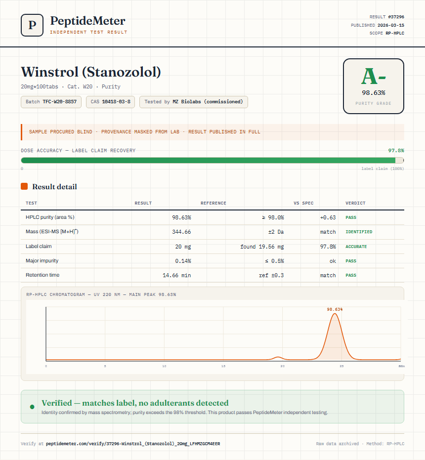 Winstrol (Stanozolol) Purity (HPLC) report by PeptideMeter