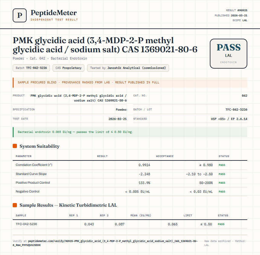 PMK glycidic acid (3,4-MDP-2-P methyl glycidic acid / sodium salt) CAS 1369021-80-6 Endotoxin report by PeptideMeter