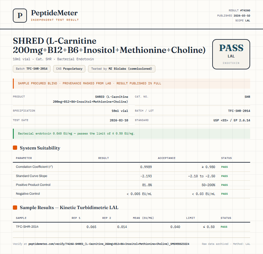 SHRED (L-Carnitine 200mg+B12+B6+Inositol+Methionine+Choline) Endotoxin report by PeptideMeter