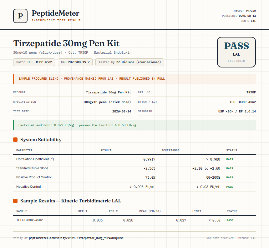 Tirzepatide 30mg Pen Kit Endotoxin report by PeptideMeter