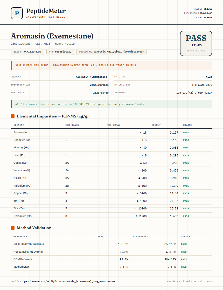 Aromasin (Exemestane) Heavy Metals report by PeptideMeter
