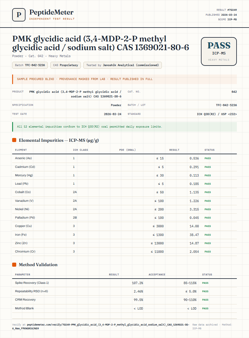 PMK glycidic acid (3,4-MDP-2-P methyl glycidic acid / sodium salt) CAS 1369021-80-6 Heavy Metals report by PeptideMeter