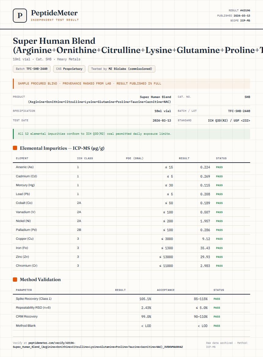 Super Human Blend (Arginine+Ornithine+Citrulline+Lysine+Glutamine+Proline+Taurine+Carnitine+NAC) Heavy Metals report by PeptideMeter