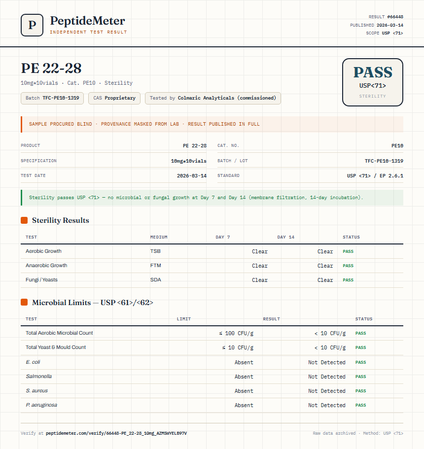 PE 22-28 Sterility report by PeptideMeter