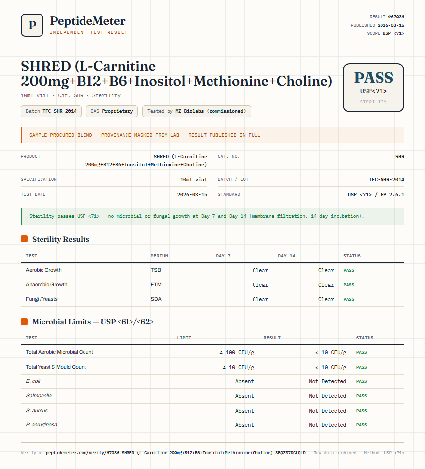 SHRED (L-Carnitine 200mg+B12+B6+Inositol+Methionine+Choline) Sterility report by PeptideMeter