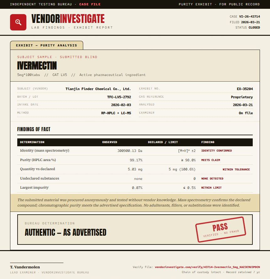Ivermectin Purity (HPLC) report by VendorInvestigate