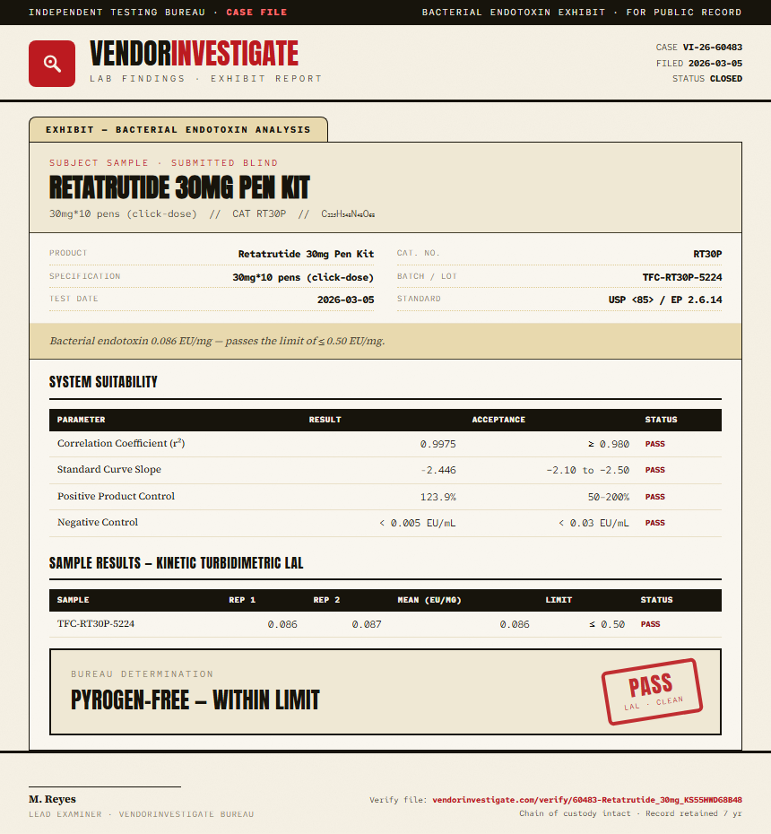 Retatrutide 30mg Pen Kit Endotoxin report by VendorInvestigate