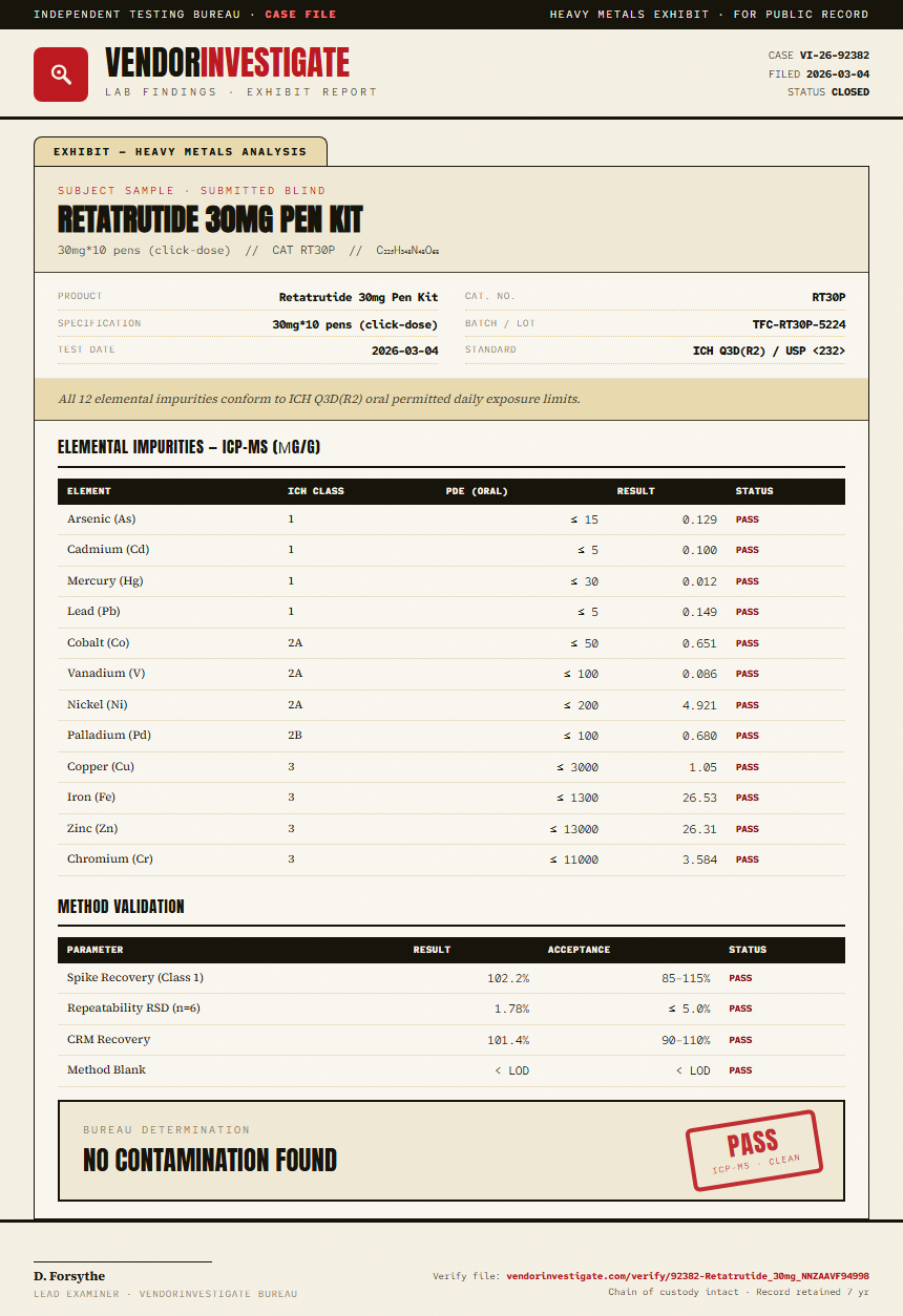 Retatrutide 30mg Pen Kit Heavy Metals report by VendorInvestigate