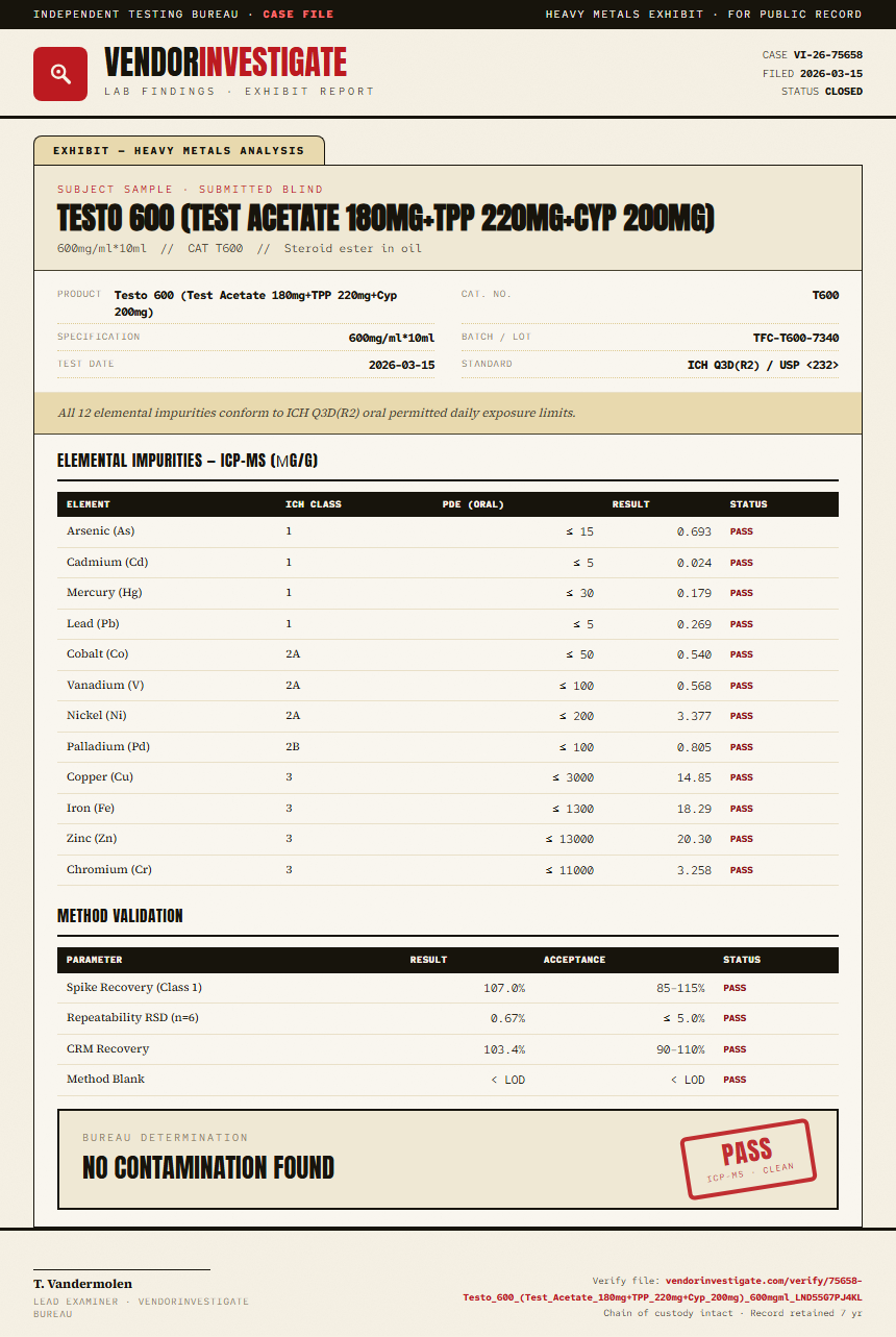 Testo 600 (Test Acetate 180mg+TPP 220mg+Cyp 200mg) Heavy Metals report by VendorInvestigate