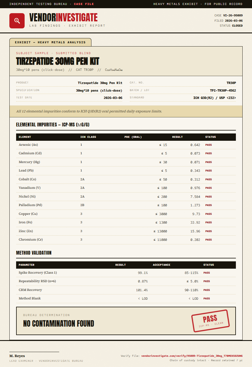 Tirzepatide 30mg Pen Kit Heavy Metals report by VendorInvestigate