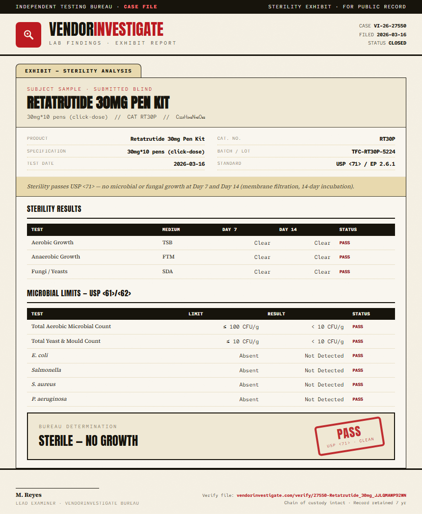 Retatrutide 30mg Pen Kit Sterility report by VendorInvestigate
